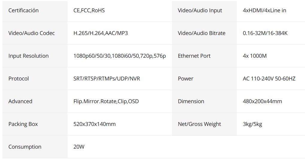 Encoder IPTV 4 HDMI