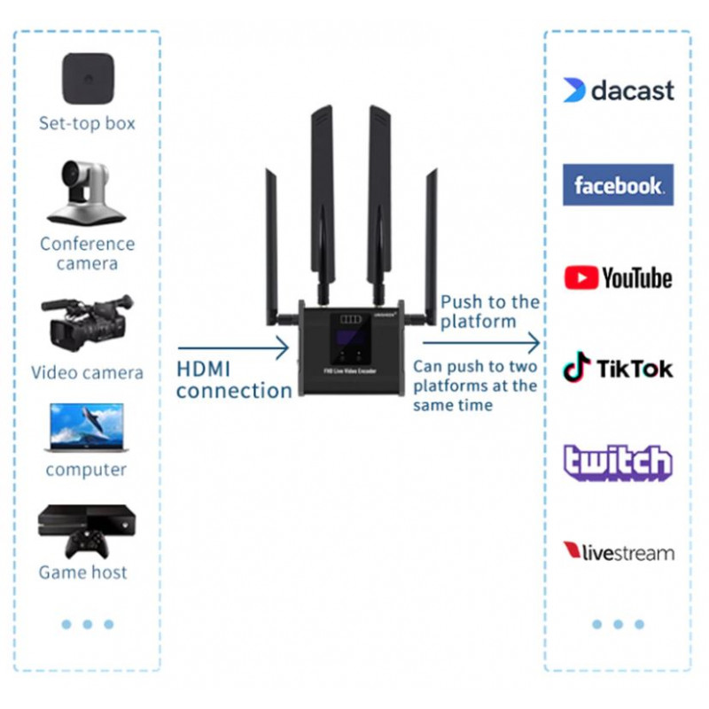 Encoder 4G LiveStreaming 1 Simcard