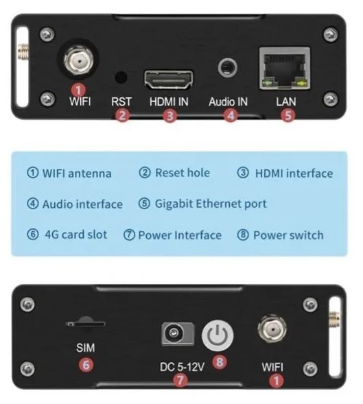 Encoder 4G LiveStreaming 1 Simcard