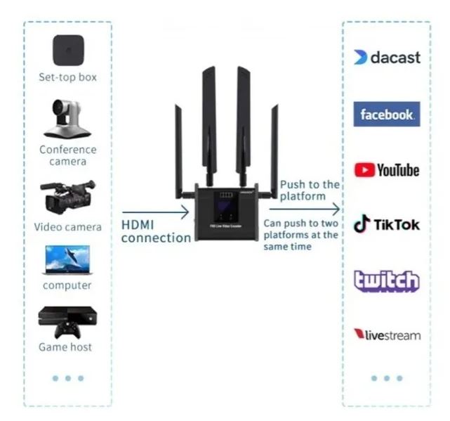 Transmisor Live Streaming (Encoder)